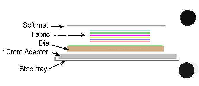 Mats... don't use hard plastics on our dies... or others;  Read on!